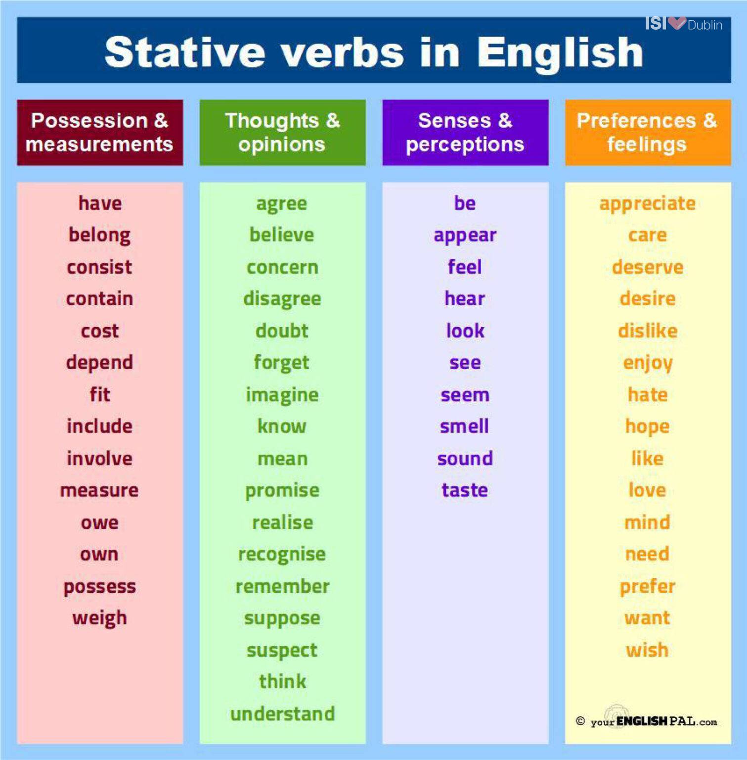 ISI Dublin │ Stative Verbs and Valentine's Day